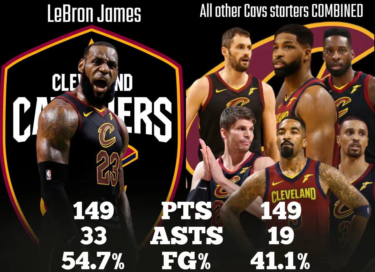 28圈体育-关于詹姆斯连续三场比赛得分超过惊险取胜，西班牙队挑战极限！的信息